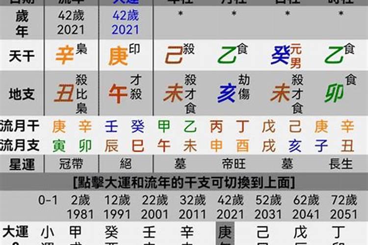 八字中七杀命运走势分析