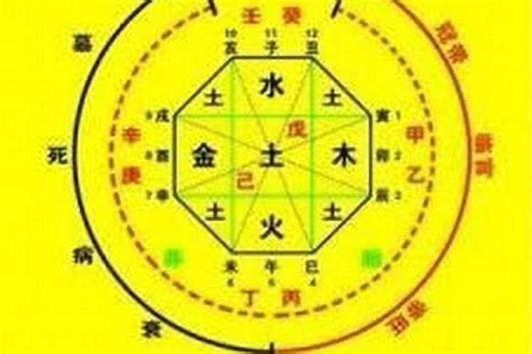 八字中的七杀格是什么？