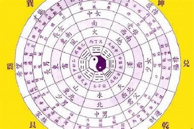 星座相配属相相配八字相配的人在一起好吗？