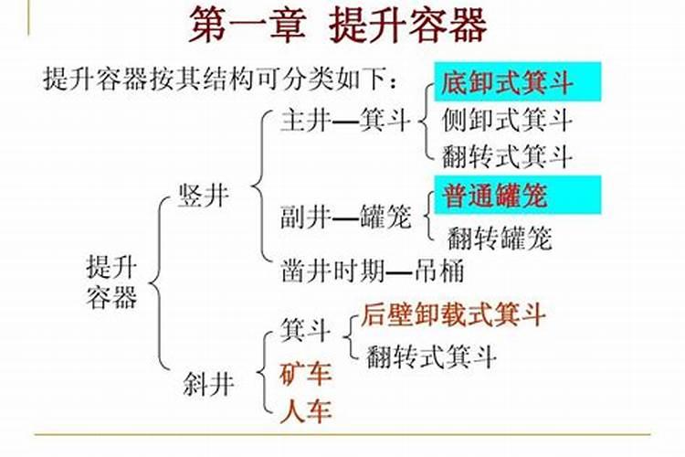 办理煤矿安全生产许可证,人员资质要求。