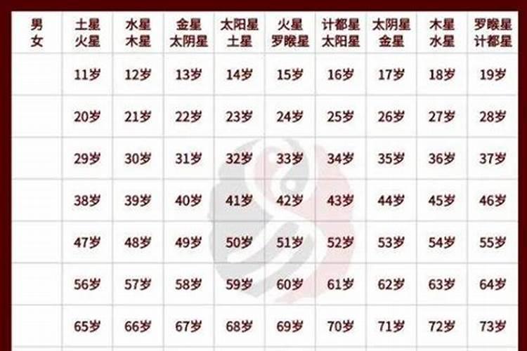 日时相冲诸事不宜什么意思