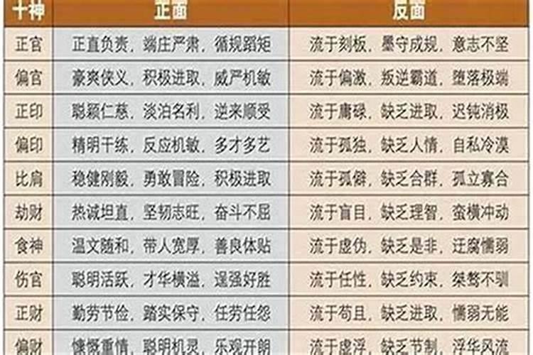 八字排盘的流年是什么意思