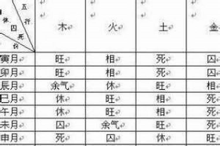夫妻八字只合了2个字双方合八字原理？
