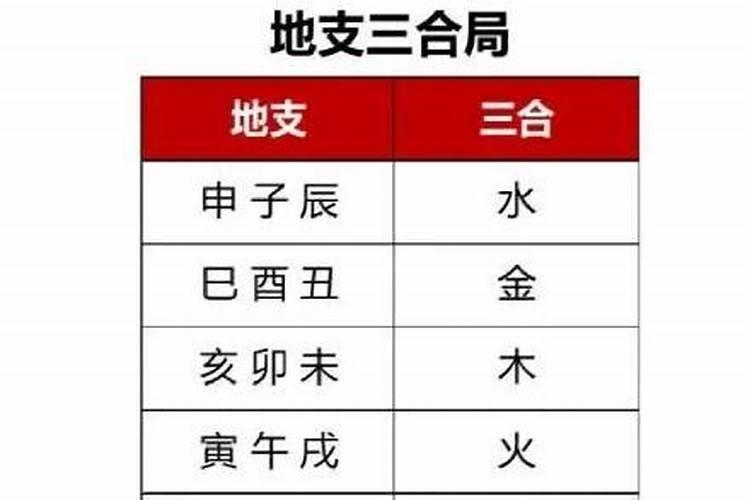三合局是什么意思