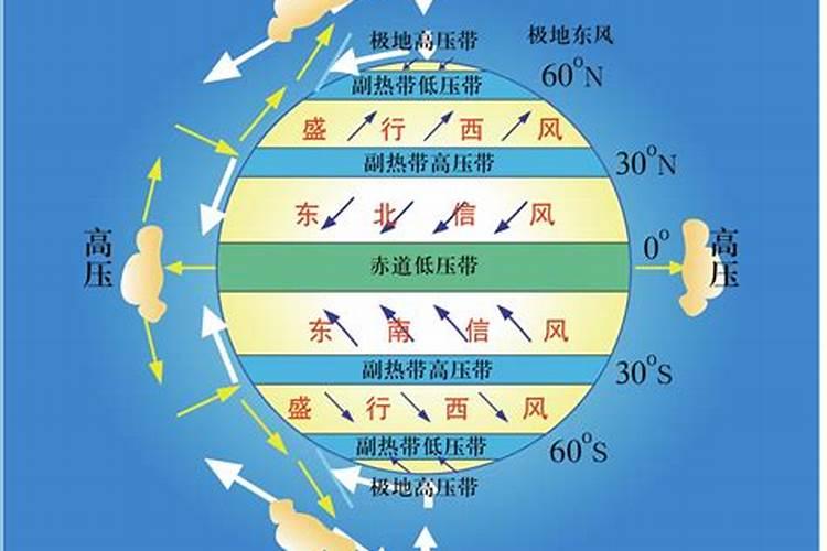 立夏要做什么