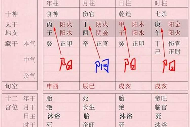 什么八字的人容易出名成为名人？