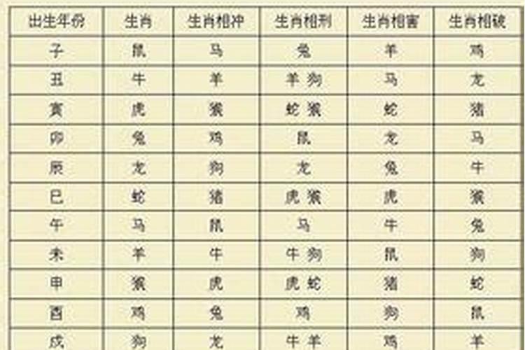 1986年农历1月4号是什么星座呀？有说算公历有说算农历的到底是那个或？谢...