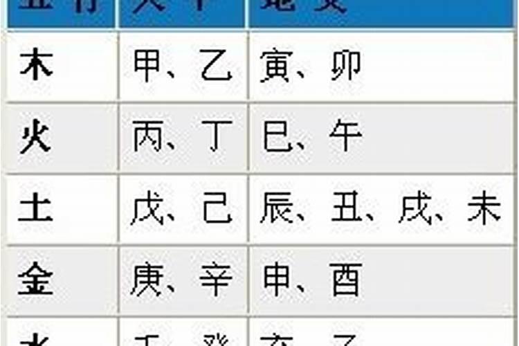 生辰八字算出来的寿命准吗,周易生辰八字计算寿命准不准