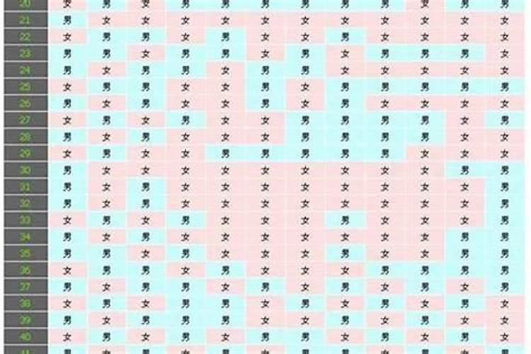 免费算命预测怀孕时间指南