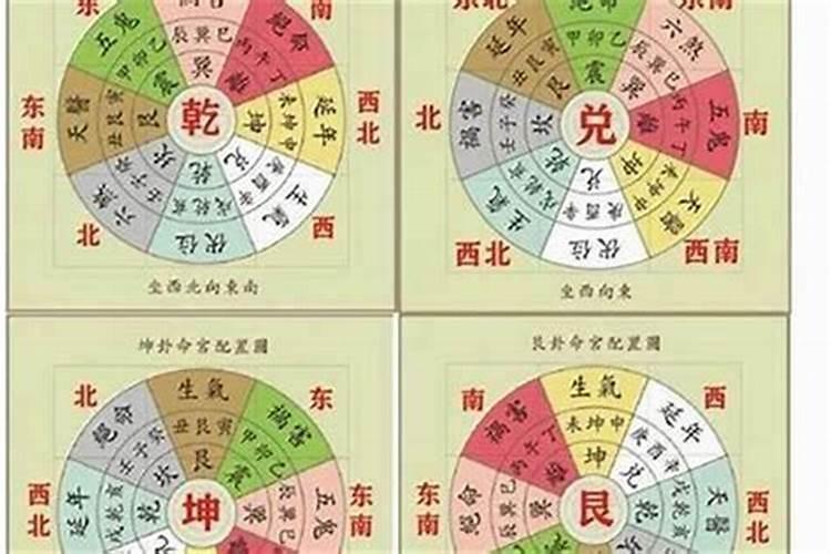 2018年太岁在哪个方向？