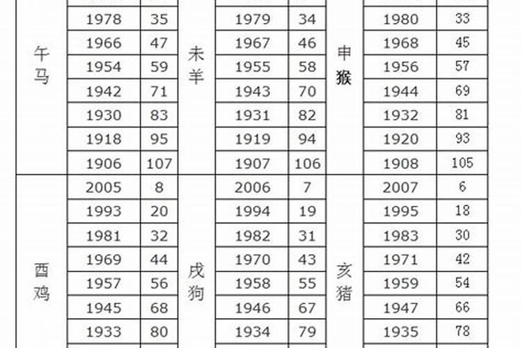 属羊人未来十年贵人运势如何属羊一生的贵人