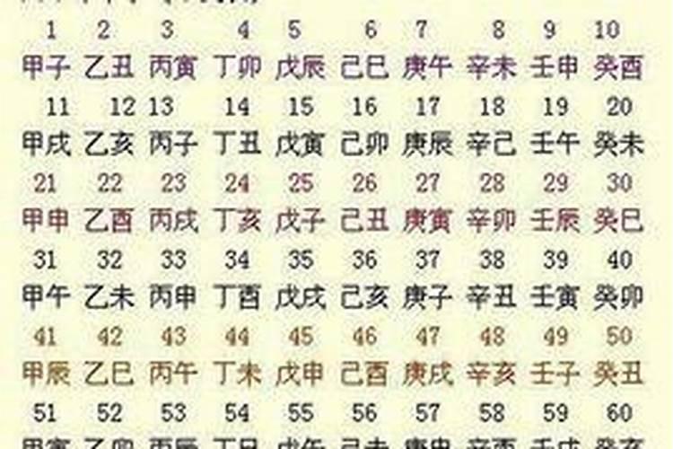 癸酉年是哪一年五行属什么