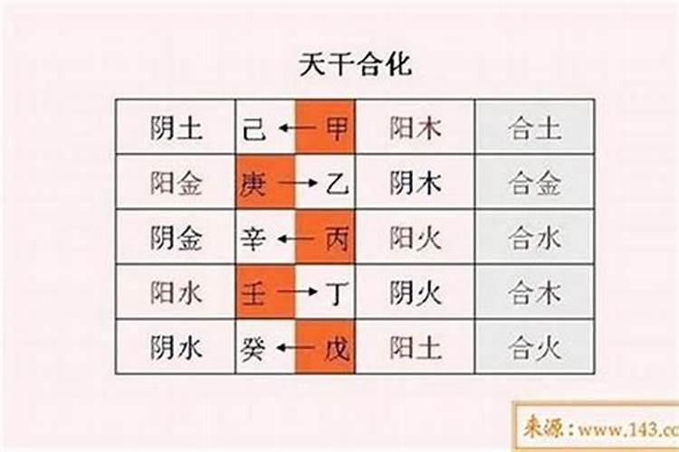 八字合婚天合地合 年柱与月柱天合地合是什么意思？