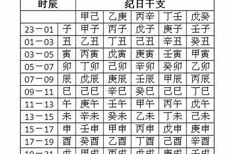 生辰八字是以阳历还是以阴历计算的？