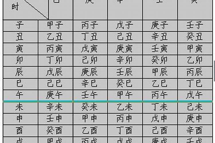 四柱八字反推出生时辰