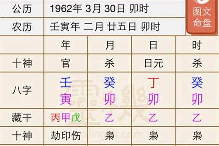 什么是偏印格？偏印格是几等命？