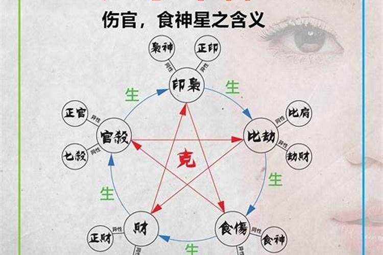 财多身弱带煞八字走伤官和食神是否一样倒霉？谢谢