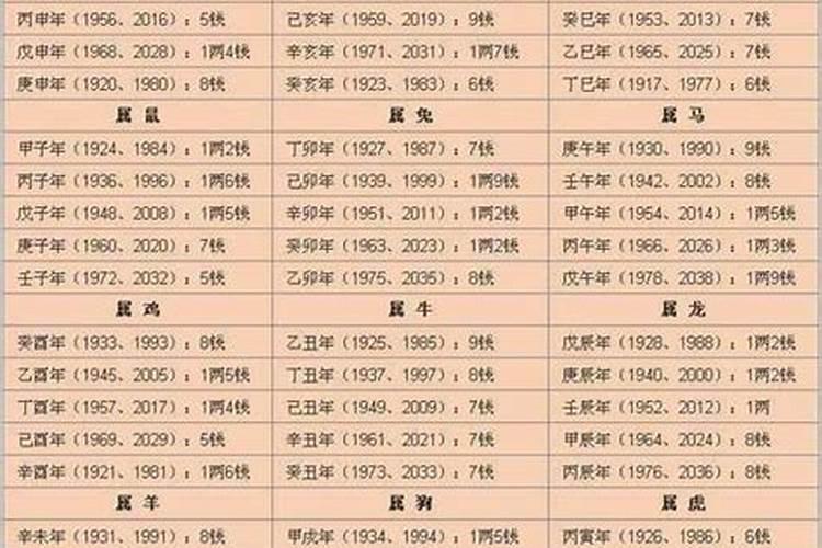 我是1981年9月24日出生,应佩戴什么好？