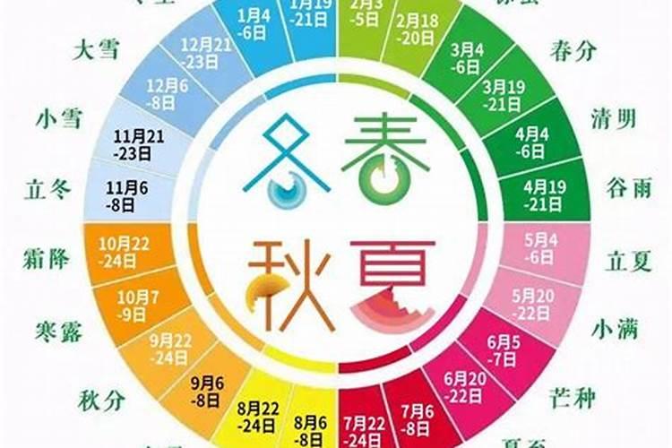 处暑节气是哪些人的交运时间？