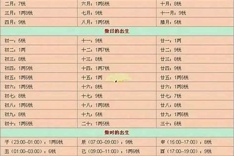 2025年正月适合开工的日子有哪几天