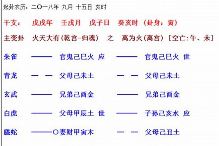 六爻 预测婚姻 求大师们详解!!我进退两难,怎么办呢？