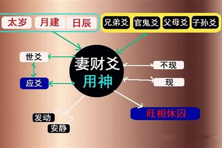 已婚,六爻测婚,恳请高手断卦