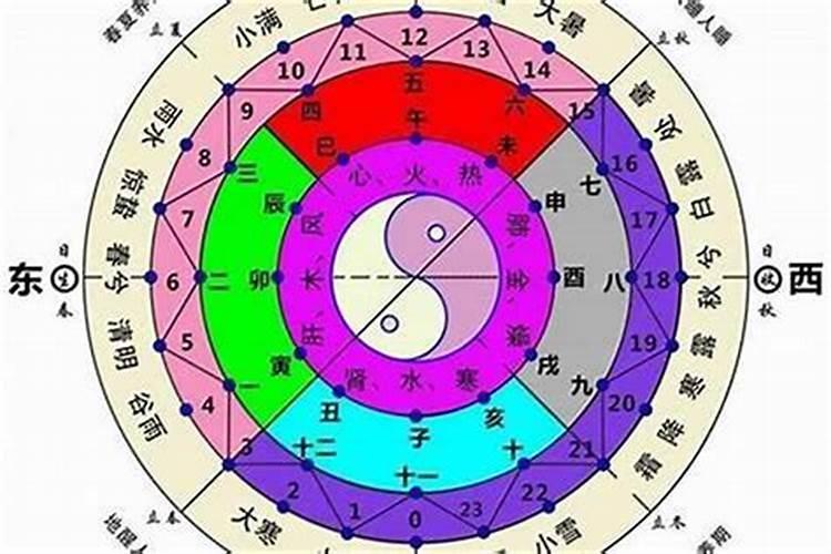 八字极旺,本命局五行不缺。是什么意思？