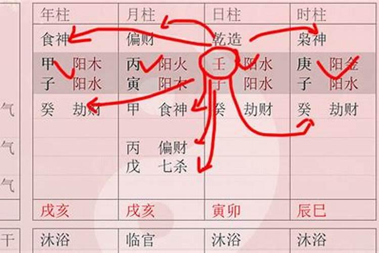 八字怎么看命中有禄,八字中禄有几种