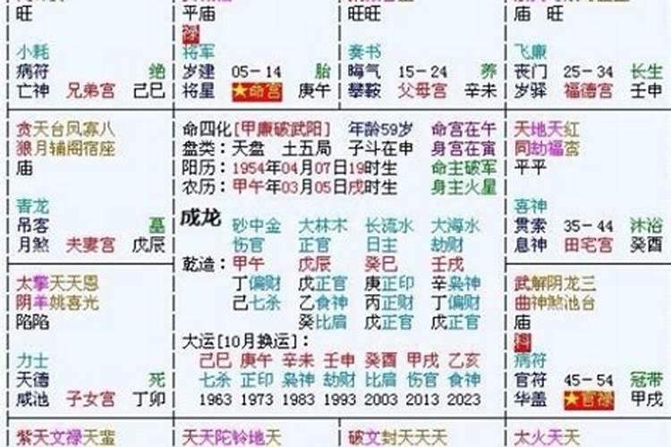 紫微排盘怎么看 紫微排盘怎么看大运？