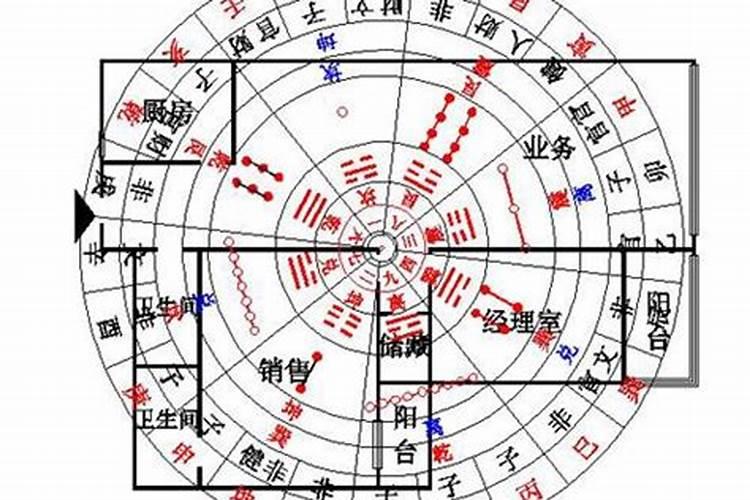 办公室风水坐东向西好不好
