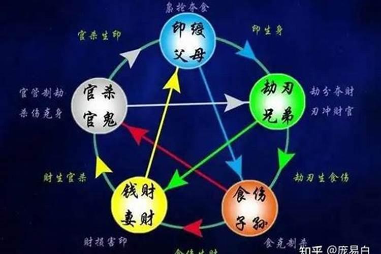 如何看懂自己的八字——十神定位