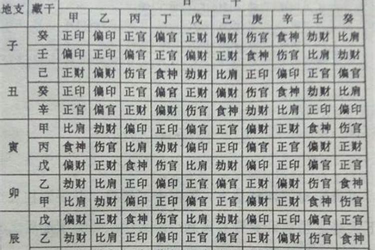 求八字高手帮着判断格局、喜用神和忌神! 庚申年 己丑月 庚子日 戊寅时...