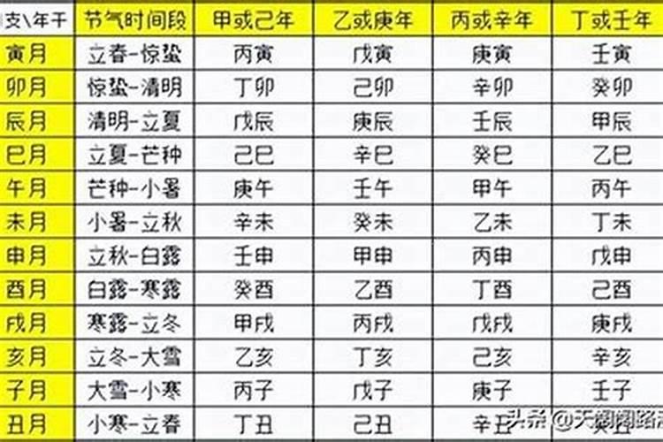 八字偏印格会大富大贵吗