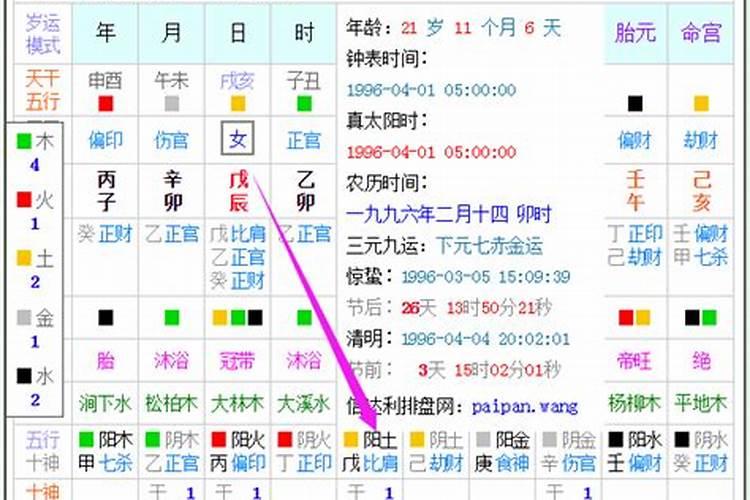 属鸡和属狗的人如果结婚就一定是半路夫妻吗？农历和算命的都是这么...