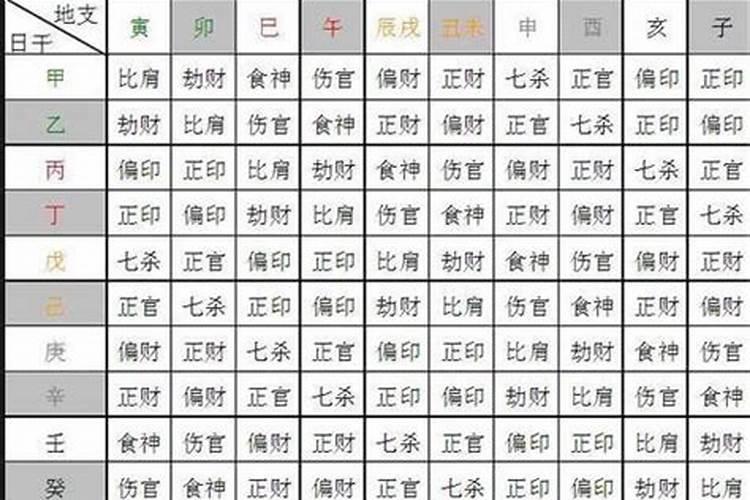 男女八字算命婚姻;男女命理婚姻分析