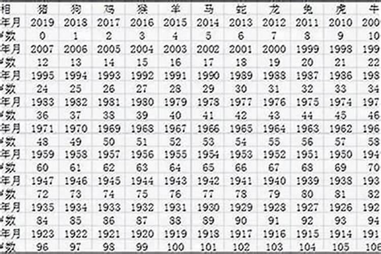 1960年属相命运运势好不好？