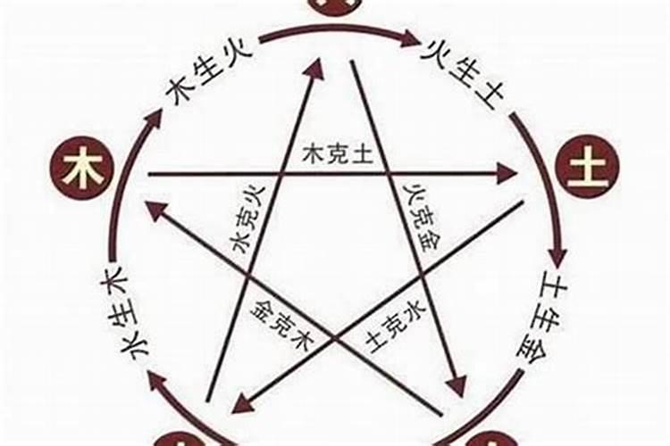 为女人准备的八字生日话语