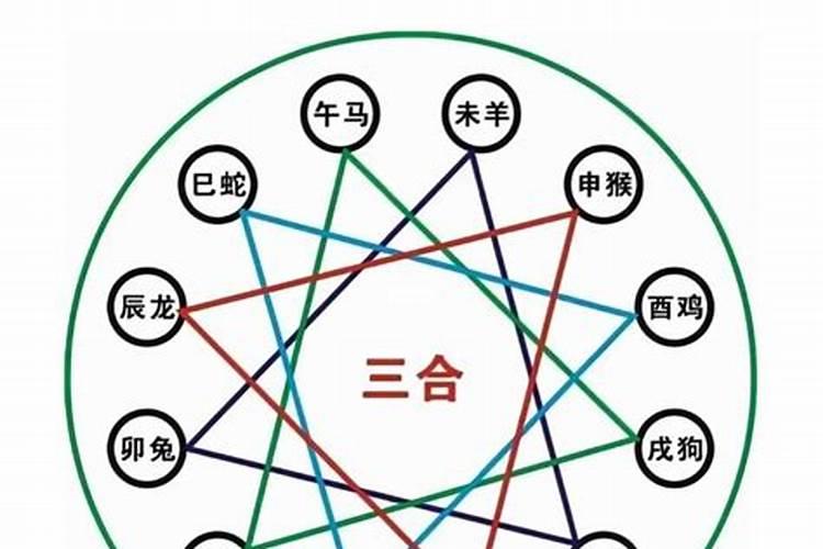 八字中,地支三合官局是什么意思？三合财局又是什么意思？