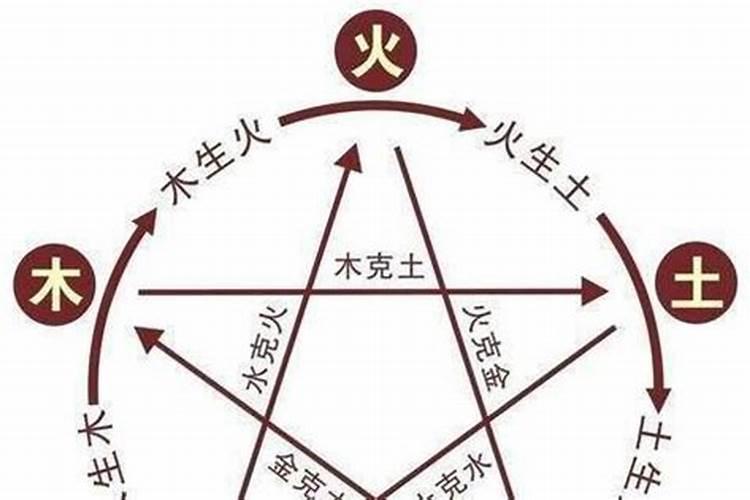 八字哪些人不适合做生意