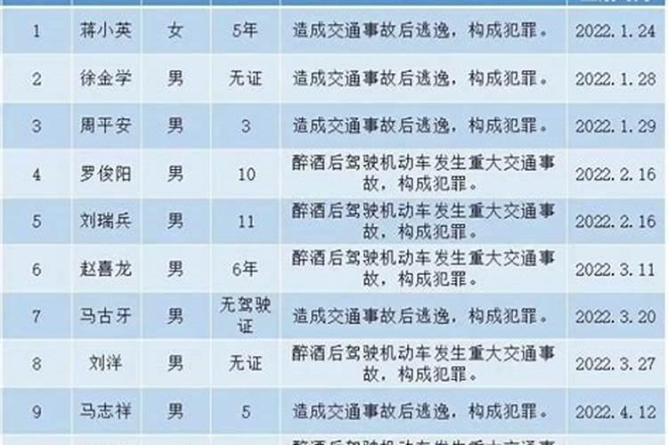 如何看五行属于什么命