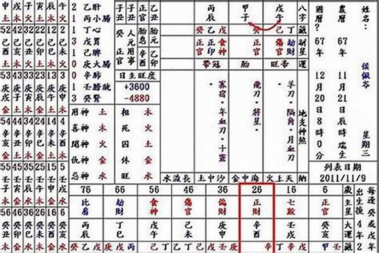 办公桌风水怎么摆放能防小人