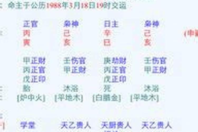 2001年重阳节出生是什么星座啊