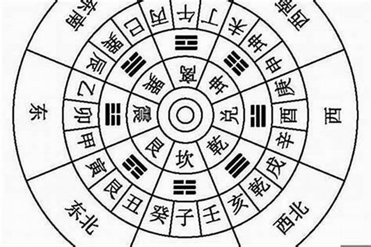 迁坟择日为什么还要家人的八字这又是为什么,有没有老师能说得明白？