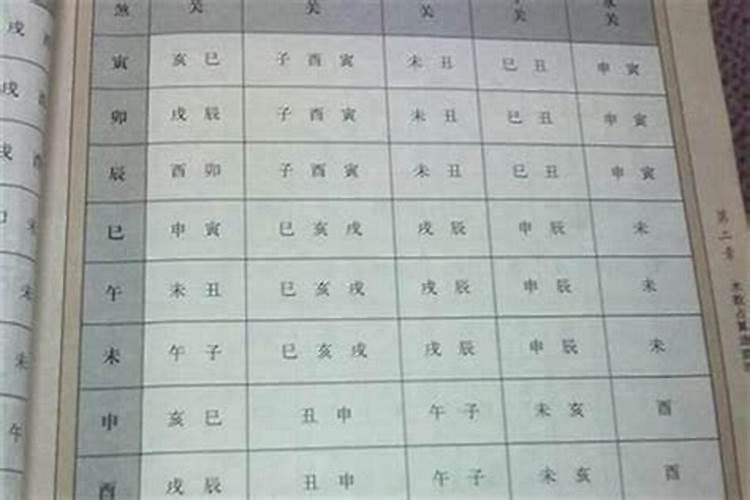 算命的说:命宫很好,命局一般 是什么意思