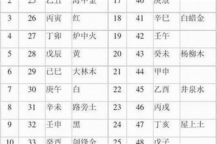大富和巨富的八字有3个特征