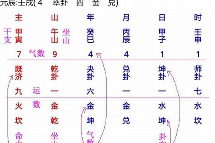满族风俗的祭祀习俗