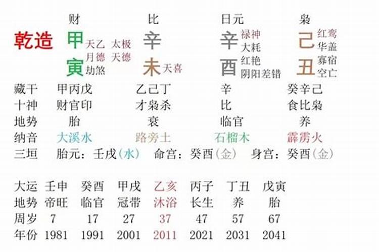 两个人八字合说明什么,女命八字合多代表什么