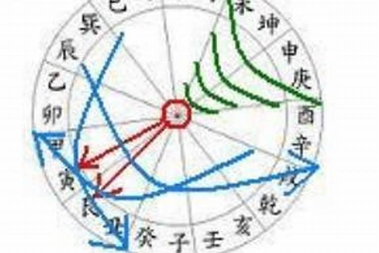 正印、偏财、日远、正官 是什么意思？