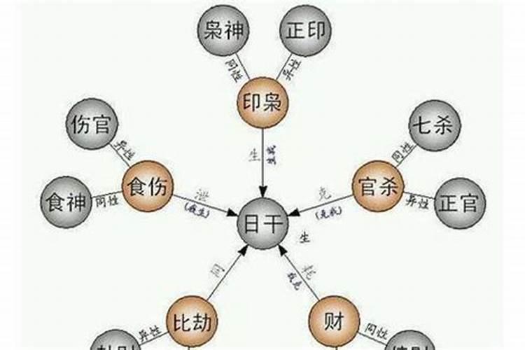 能成为富豪的八字是怎么样的？