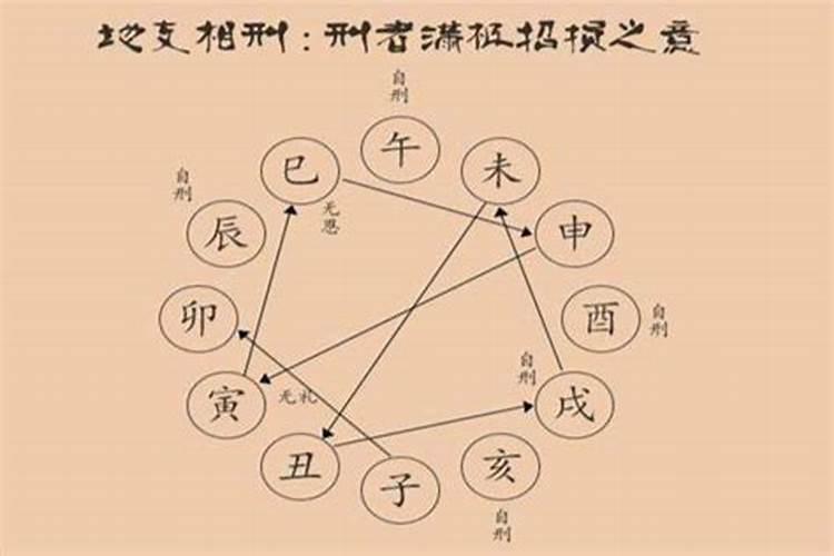 72年属鼠男性和什么属相的女性配婚最好